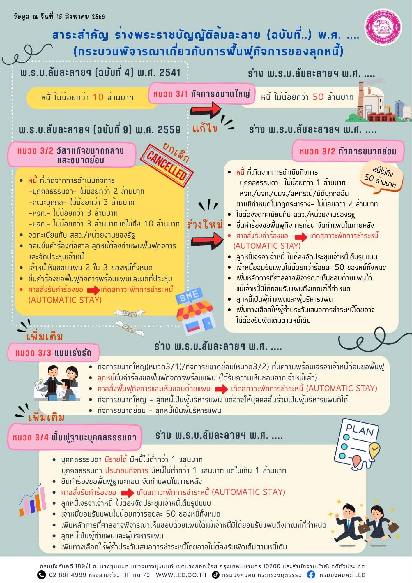 �����Ӥѭ ��ҧ����Ҫ�ѭ�ѵ��������� (��Ѻ��� ..) �.�. .... (��кǹ�Ԩ�ó�����ǡѺ��ÿ�鹿١Ԩ��âͧ�١˹��)